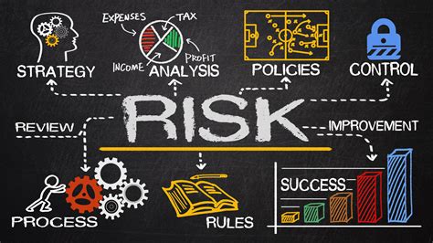 What is Risk.